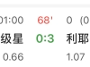 【黄金世俱杯】06.18