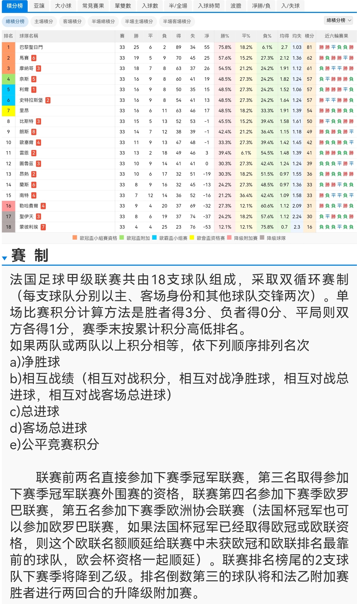 请教各位，关于法甲欧战名额