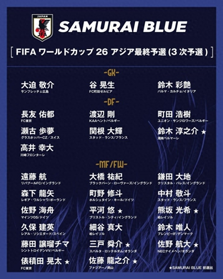 日本队本期大名单有7人系首次入选国家队，佐野海舟兄弟同时入选